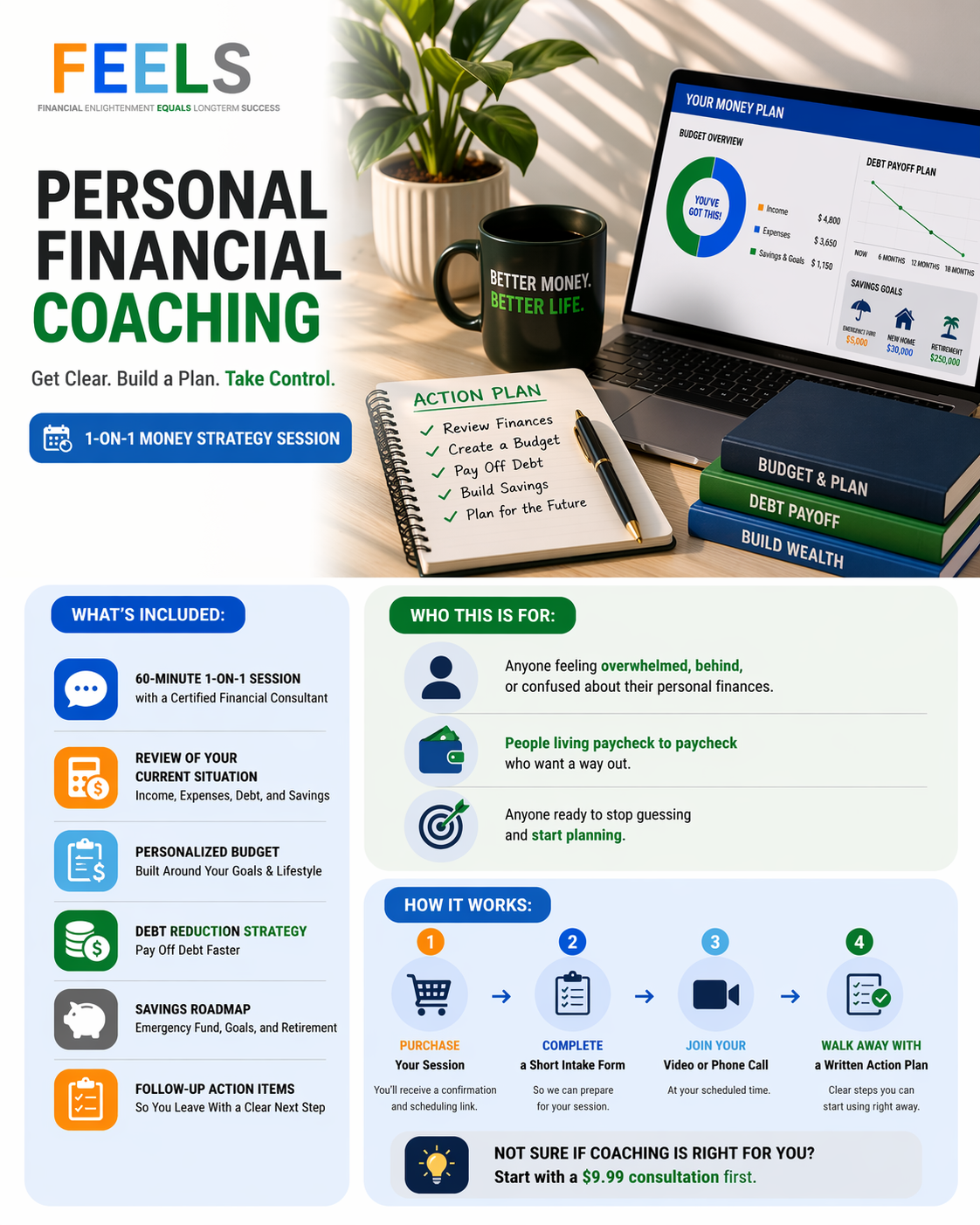 Personal Financial Coaching: 1-on-1 Money Strategy Session