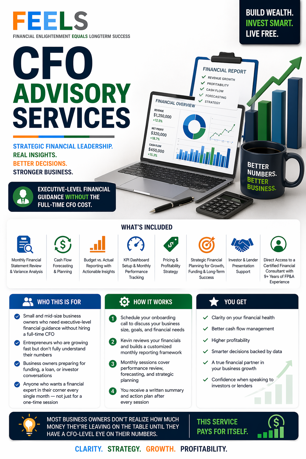 CFO Advisory Services - Discover Call