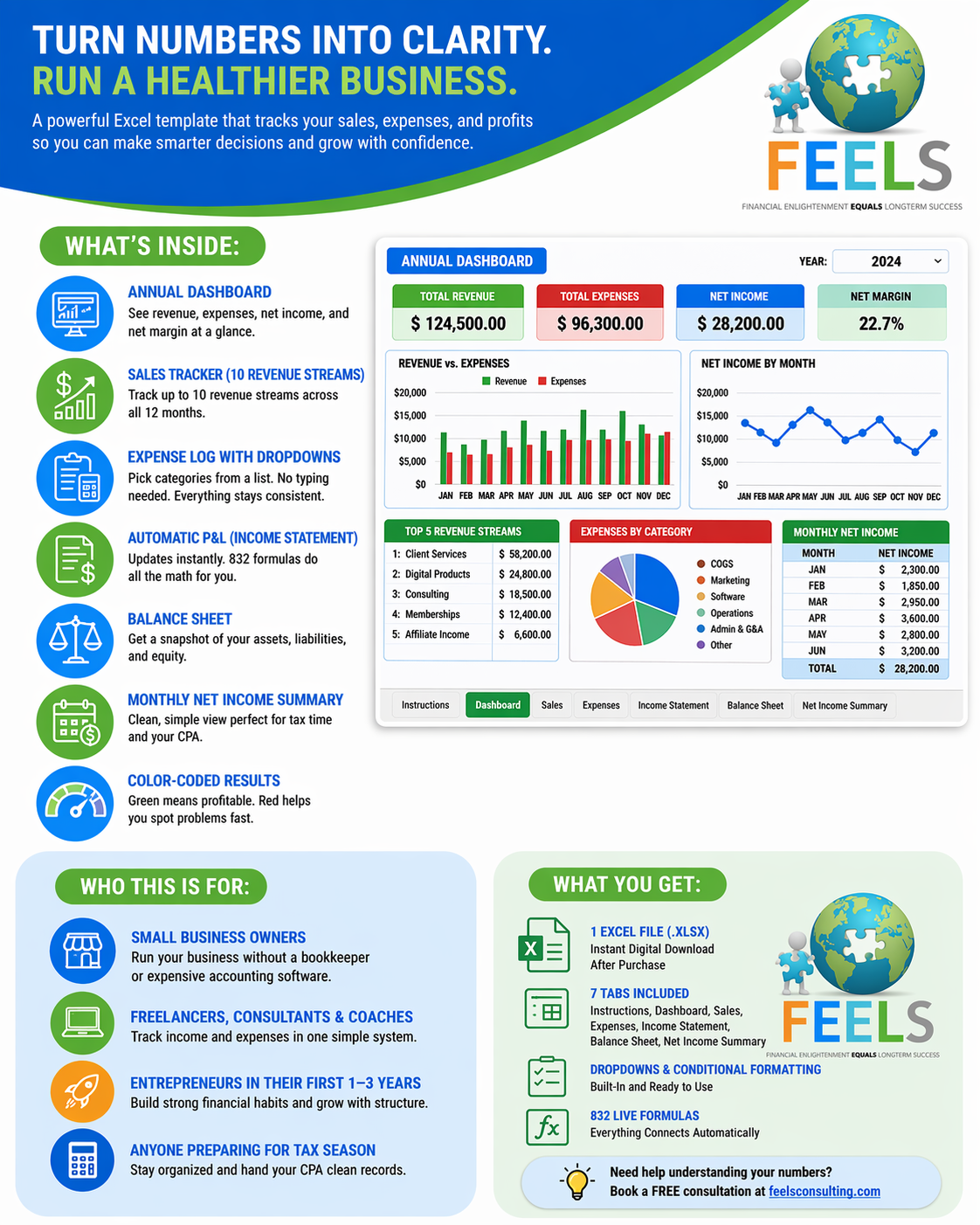 Profit & Financial Tracker for Business: P&L, Sales & Expense Dashboard