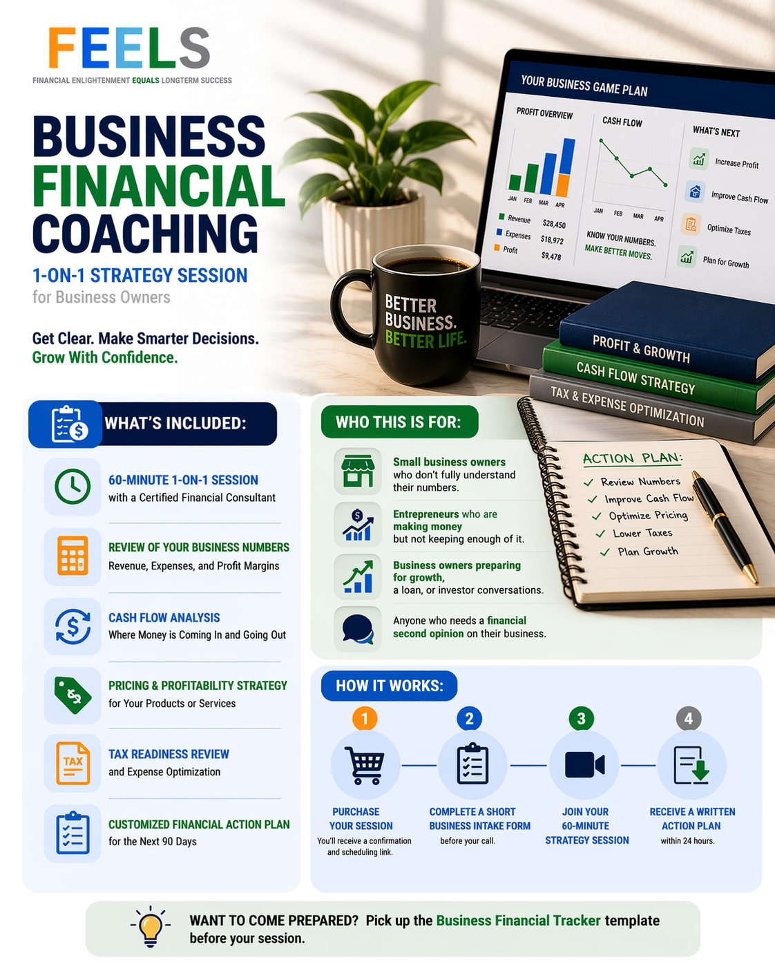 Business Financial Coaching: Business Profit & Cash Flow Coaching